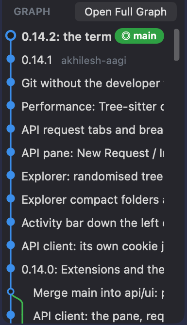 The graph under the Source Control list: a column of commits on main with their messages, the newest carrying the main label, and a second lane joining at a merge commit.